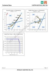 GSPW1651NSE-30X-TR Datasheet Page 8