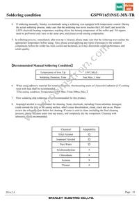 GSPW1651NSE-30X-TR Datasheet Page 10