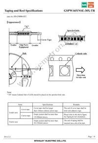 GSPW1651NSE-30X-TR Datasheet Page 18