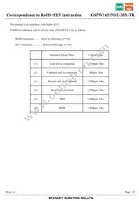 GSPW1651NSE-30X-TR Datasheet Page 22