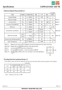 GSPW1651NSE-30Z-TR Datasheet Page 4