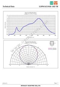 GSPW1651NSE-30Z-TR Datasheet Page 7