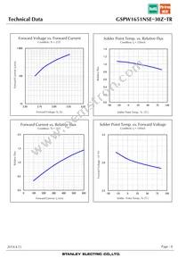 GSPW1651NSE-30Z-TR Datasheet Page 8