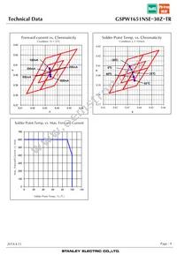 GSPW1651NSE-30Z-TR Datasheet Page 9