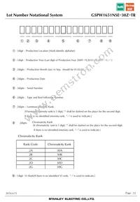 GSPW1651NSE-30Z-TR Datasheet Page 22