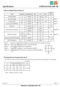 GSPW1651NSE-40Y-TR Datasheet Page 4