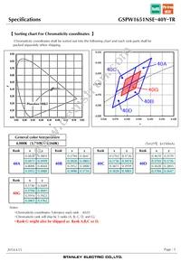 GSPW1651NSE-40Y-TR Datasheet Page 5