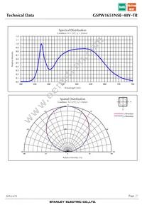 GSPW1651NSE-40Y-TR Datasheet Page 7