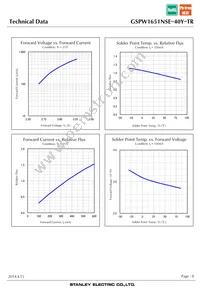 GSPW1651NSE-40Y-TR Datasheet Page 8