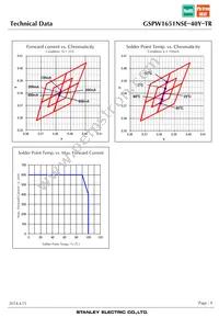 GSPW1651NSE-40Y-TR Datasheet Page 9