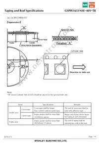 GSPW1651NSE-40Y-TR Datasheet Page 19