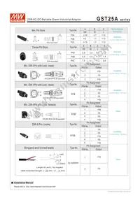 GST25A15-P1J Datasheet Page 5