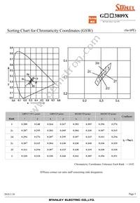 GSW3809X Datasheet Page 5