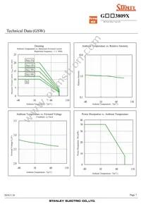 GSW3809X Datasheet Page 7