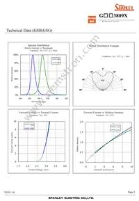 GSW3809X Datasheet Page 9