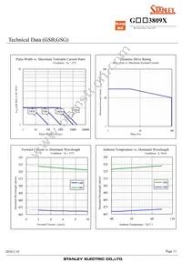 GSW3809X Datasheet Page 11