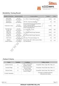 GSW3809X Datasheet Page 14