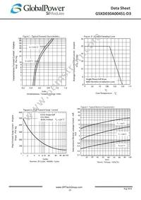 GSXD030A004S1-D3 Datasheet Page 2