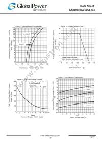 GSXD030A010S1-D3 Datasheet Page 2