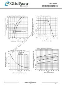 GSXD050A012S1-D3 Datasheet Page 2