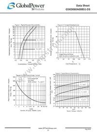 GSXD060A008S1-D3 Datasheet Page 2