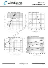 GSXD080A006S1-D3 Datasheet Page 2