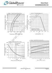 GSXD080A018S1-D3 Datasheet Page 2