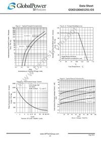 GSXD100A012S1-D3 Datasheet Page 2