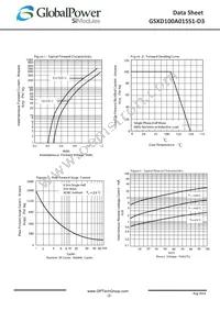 GSXD100A015S1-D3 Datasheet Page 2