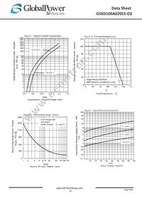 GSXD100A020S1-D3 Datasheet Page 2