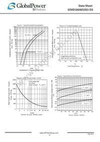 GSXD160A010S1-D3 Datasheet Page 2