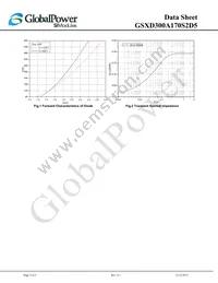 GSXD300A170S2D5 Datasheet Page 3