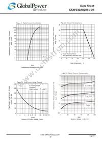 GSXF030A020S1-D3 Datasheet Page 2