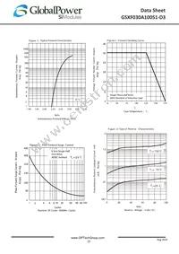 GSXF030A100S1-D3 Datasheet Page 2