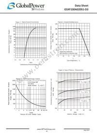 GSXF100A020S1-D3 Datasheet Page 2