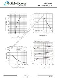 GSXF120A040S1-D3 Datasheet Page 2