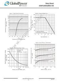 GSXF120A100S1-D3 Datasheet Page 2