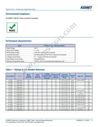 GT-215J Datasheet Page 5