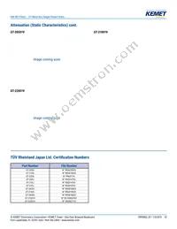 GT-215J Datasheet Page 10