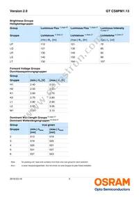 GT CS8PM1.13-LQLS-26-1-350-B-R18 Datasheet Page 5