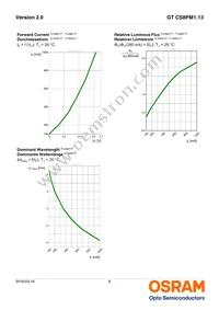 GT CS8PM1.13-LQLS-26-1-350-B-R18 Datasheet Page 8