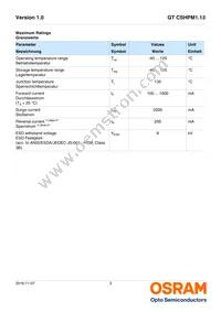 GT CSHPM1.13-LQLT-45-0-350-R18-TH Datasheet Page 3