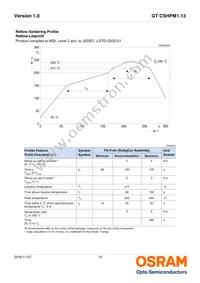 GT CSHPM1.13-LQLT-45-0-350-R18-TH Datasheet Page 14