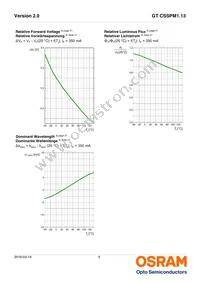 GT CSSPM1.13-LRLT-26-1-350-B-R18 Datasheet Page 9