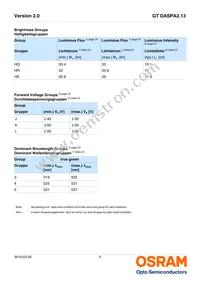 GT DASPA2.13-HQHS-35-JL-100-R18 Datasheet Page 5