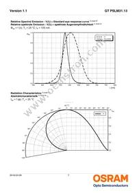 GT PSLM31.13-HRHT-26-KM-100-R18 Datasheet Page 7