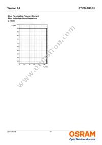 GT PSLR31.13-LSLU-T1T2-1-150-R18 Datasheet Page 11
