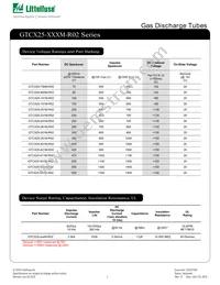 GTCA25-401M-R02 Datasheet Page 2