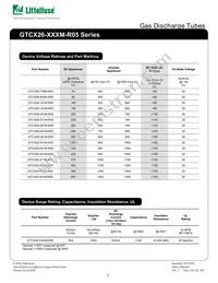 GTCA26-101M-P02 Datasheet Page 2