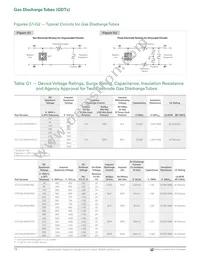 GTCA38-351M-R20-FS Datasheet Page 2